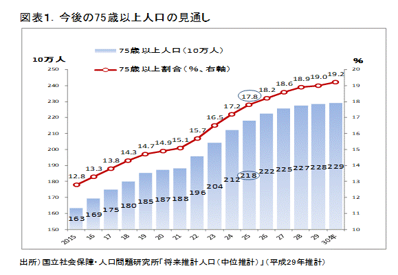 人口見通し